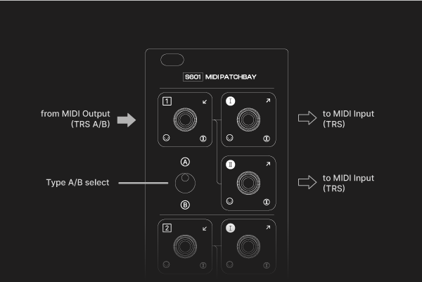 S601 Connection Method