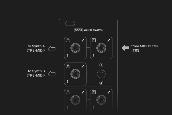 S602 Example Routing - MIDI Selector