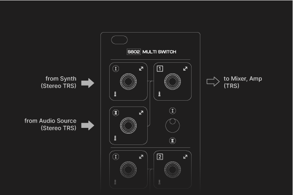 S602 Example Routing - Audio Selector